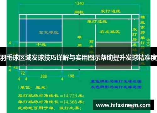 羽毛球区域发球技巧详解与实用图示帮助提升发球精准度